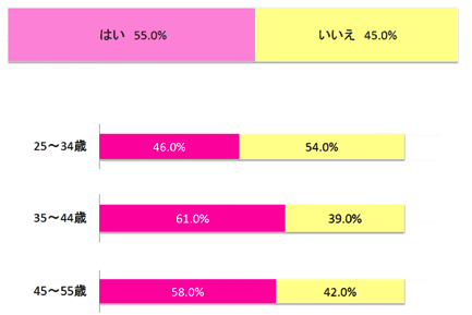Fighting the Aging Process With Fancl