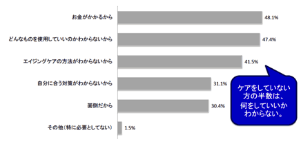Fighting the Aging Process With Fancl