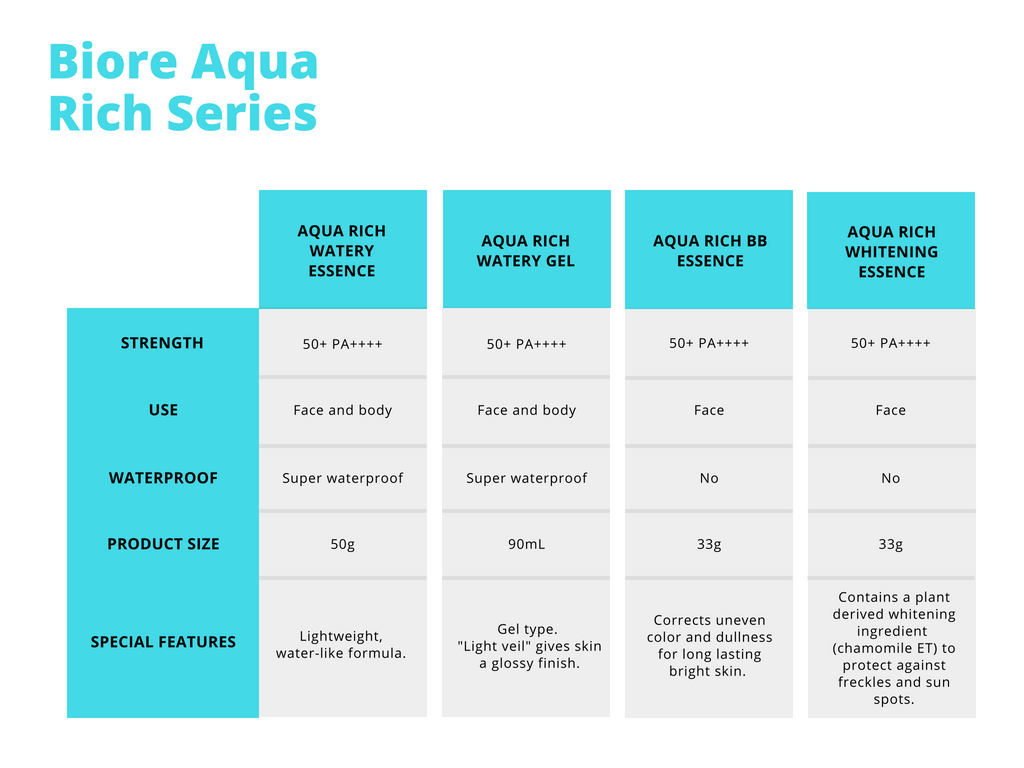 Your Biore Sunscreen 18 Lineup Explained With Faqs Wonect Life